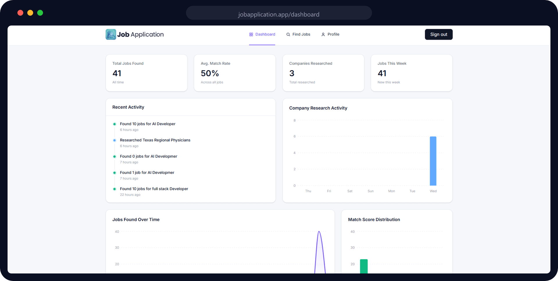 Job Application dashboard preview with activity and research charts